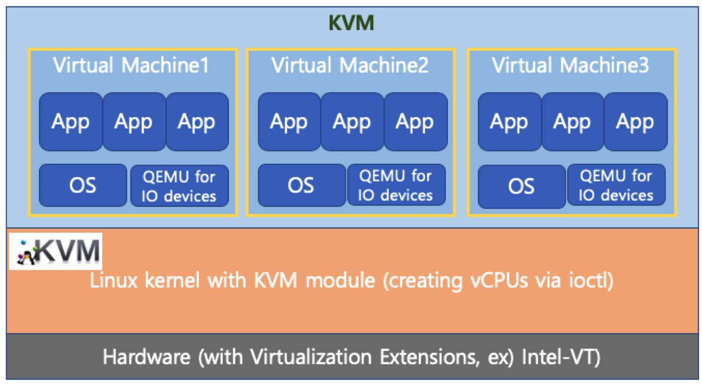 kvm